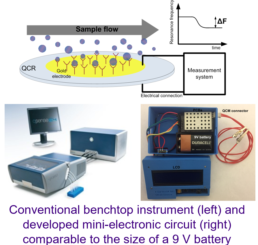 Portable Molecular Detection System Of Volatile Organic Compounds (VOCs ...